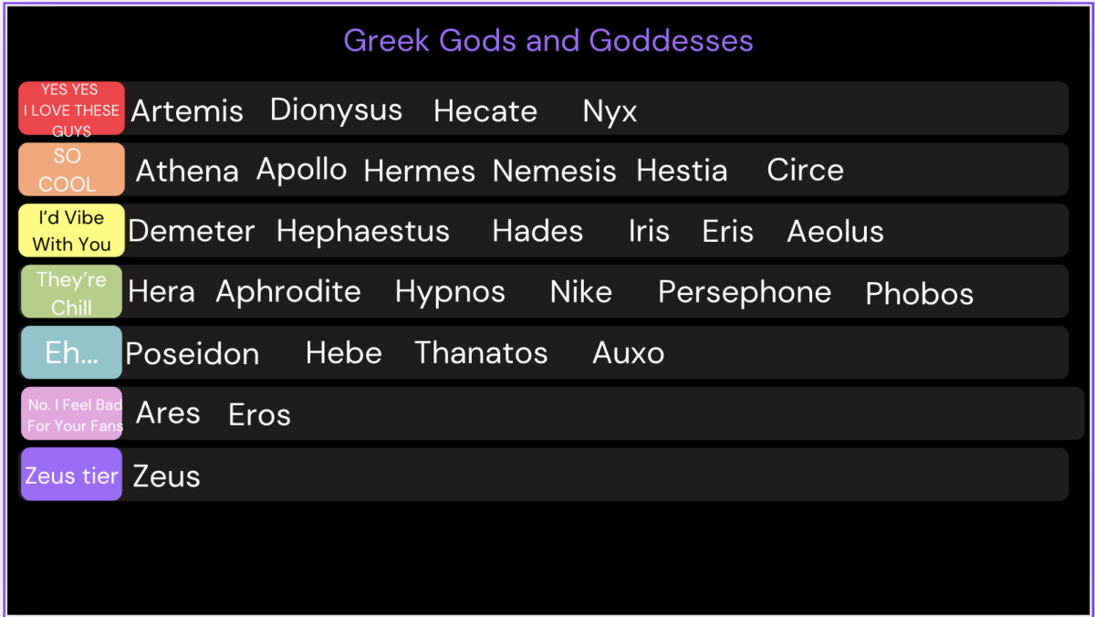 Greek Gods and Goddesses Ranked on Tier List